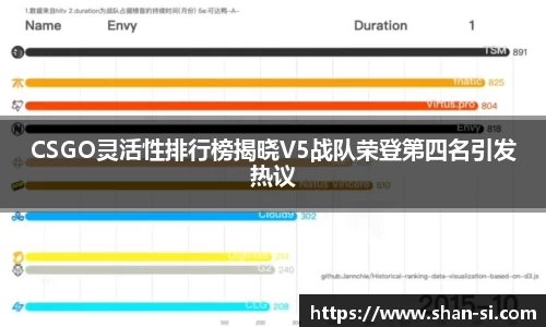 CSGO灵活性排行榜揭晓V5战队荣登第四名引发热议